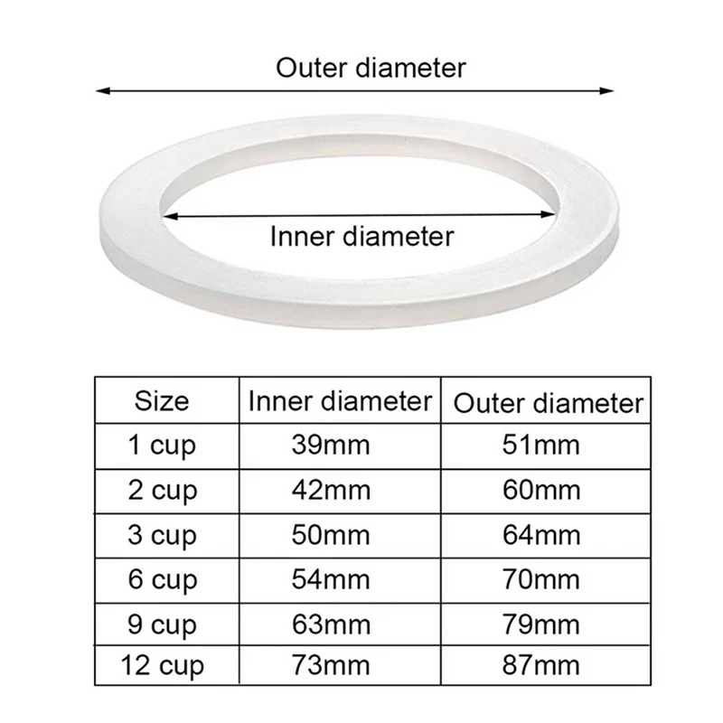 Anillo de goma para café, jueg - Quality Coffee Equipment reseña y precio